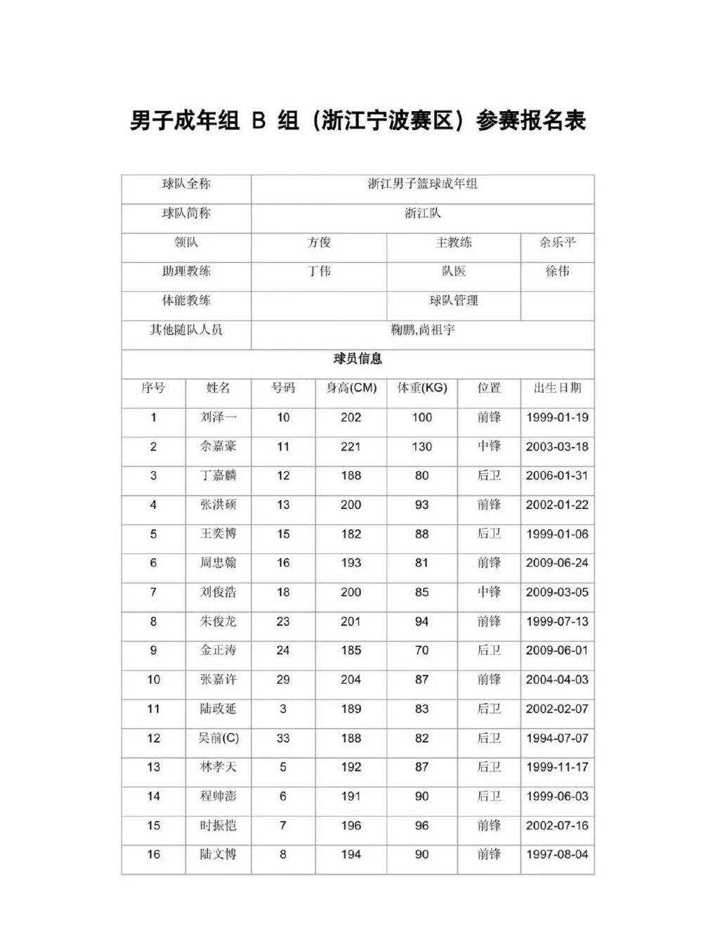开云体育下摘-关于恩菲尔德球员积极备战，誓夺更好名次的信息