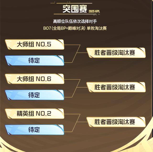 挑杯总计32支队伍，淘汰赛双败