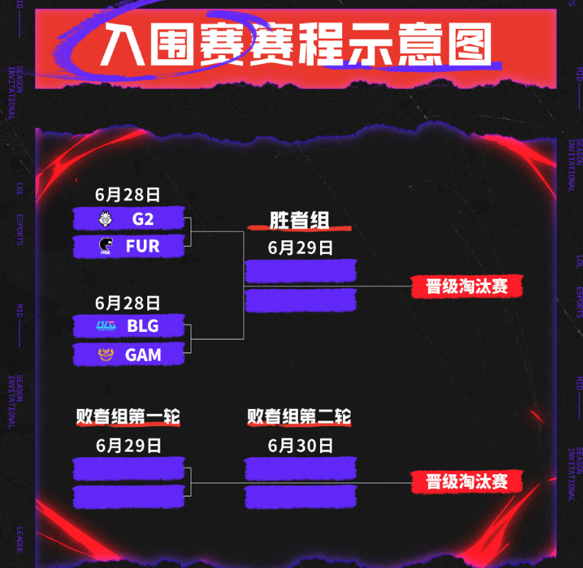 2025季中冠军赛入围赛赛程公布BLG率先代表LPL出战的简单介绍