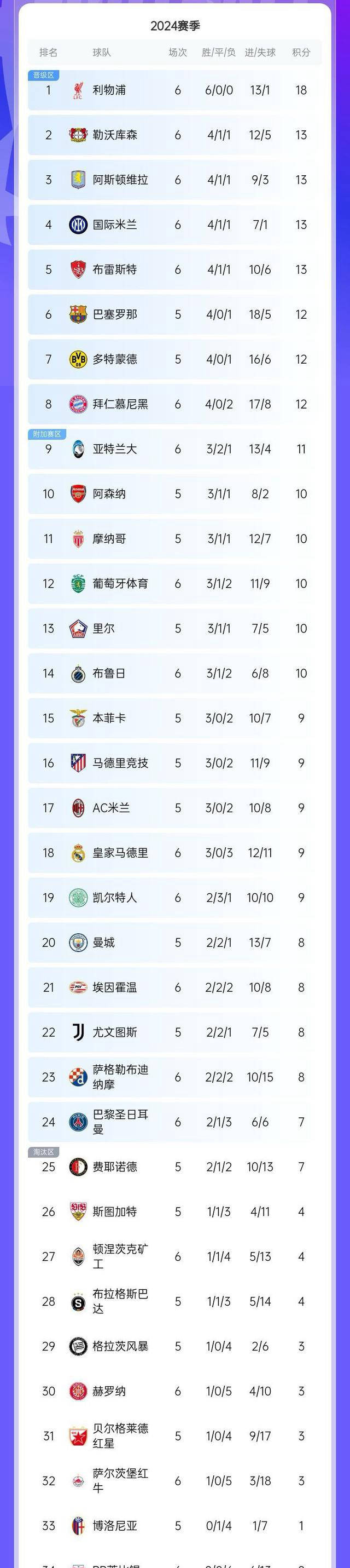 关于梦幻复兴！法甲球队实力逆袭的信息